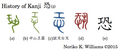 History of Kanji 恐(2)