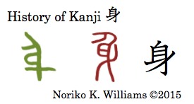 History of Kanji 身