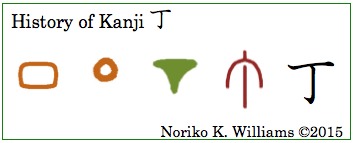 History of Kanji 丁