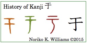 History of Kanji 于 (frame)