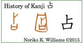 History of Kanji 占(frame)