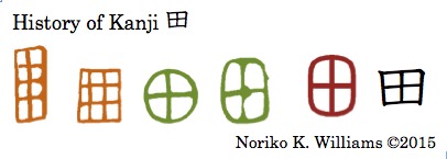 History of Kanji 田