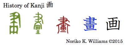 History of Kanji 画