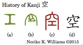 History of Kanji 空