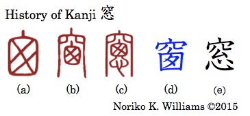 History of Kanji 窓