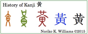 History of Kanji 黄(frame)