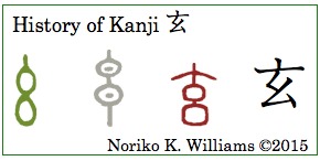History of Kanji 玄(frame)