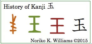 History of Kanji 玉(frame)