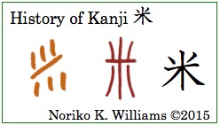 History of Kanji 米(frame)