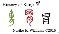 History of Kanji 胃