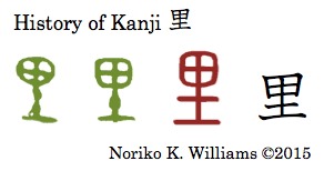History of Kanji 里