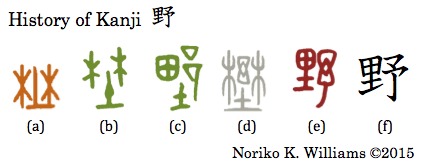 History of Kanji 野