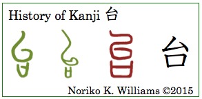 History of Kanji 台(frame)