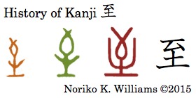 History of Kanji 至