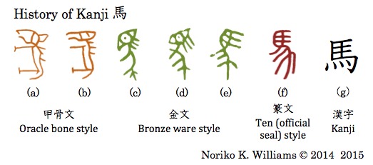 History of Kanji 馬