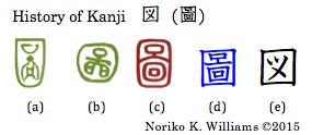 History of Kanji 図(圖)