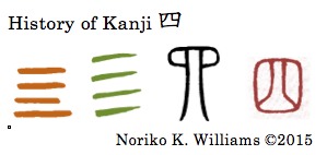 History of Kanji 四