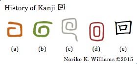 History of Kanji 回