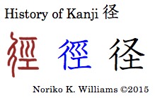 History of Kanji 径