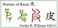 History of kanji 皮 (frame)
