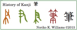 History of Kanji 筆 (frame)
