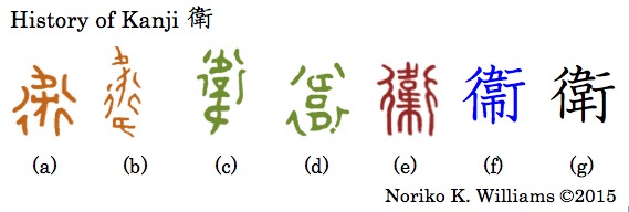 History of Kanji 衛
