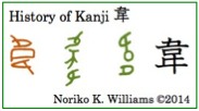 History of Kanji 韋(frame)