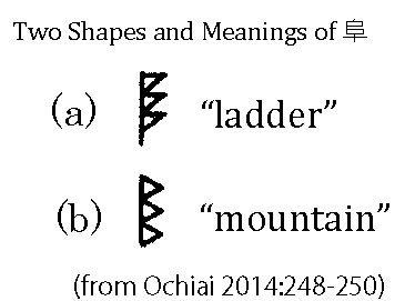 阜two shapes & meanings