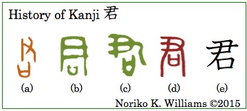 History of Kanji 君 (frame)
