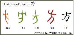 History of Kanji 方(frame)