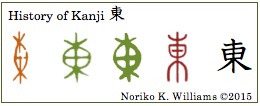 History of Kanji 東(frame)