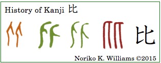 History of Kanji 比(frame)