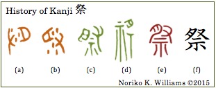 History of Kanji 祭(frame)