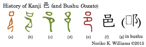 History of Kanji 邑 (and Bushu Oozato)