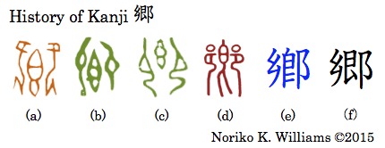 History of Kanji 郷