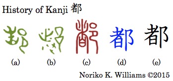 History of Kanji 都
