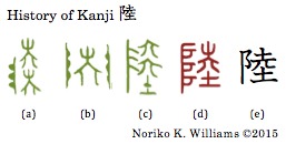 History of Kanji 陸