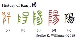 History of Kanji 陽