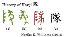 History of Kanji 隊