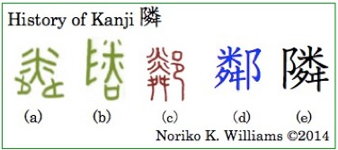 History of Kanji 隣 (frame)
