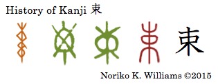 History of Kanji 束