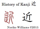 History of Kanji 近