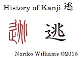 History of Kanji 逃