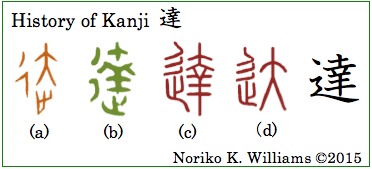 History of Kanji 達 (frame)