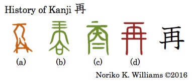 History of Kanji 再