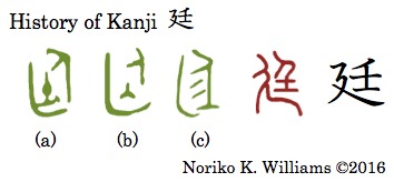 History of Kanji 廷