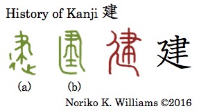 History of Kanji 建