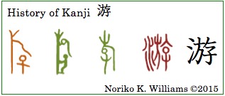 History of Kanji 游