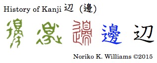History of Kanji 辺