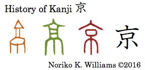 History of Kanji 京